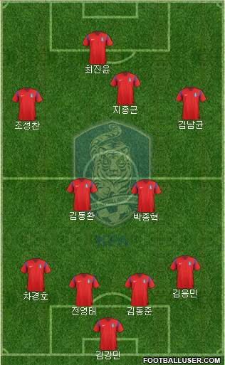 South Korea Formation 2014