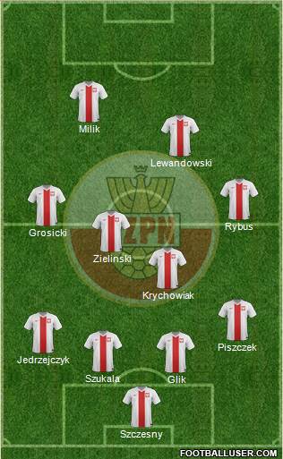 Poland Formation 2014