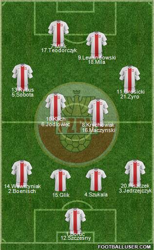 Poland Formation 2014