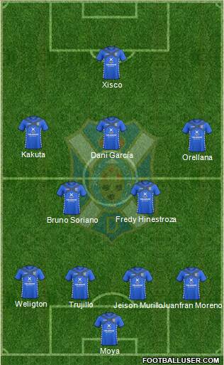 C.D. Tenerife S.A.D. Formation 2014