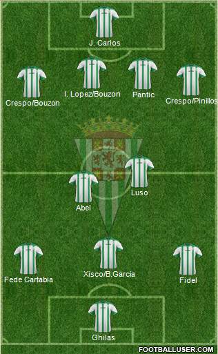 Córdoba C.F., S.A.D. Formation 2014