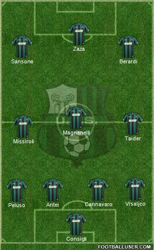 Sassuolo Formation 2014