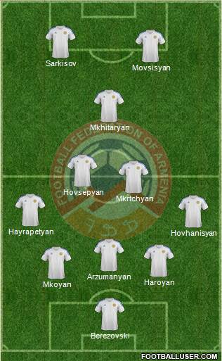 Armenia Formation 2014