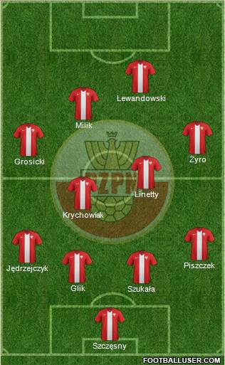 Poland Formation 2014