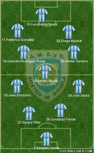 Atlético Rafaela Formation 2014