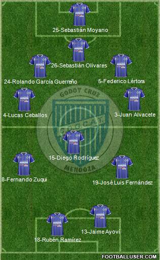 Godoy Cruz Antonio Tomba Formation 2014