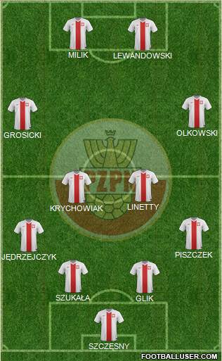 Poland Formation 2014