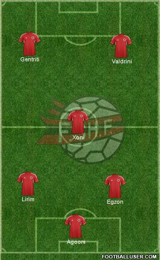 Albania Formation 2014