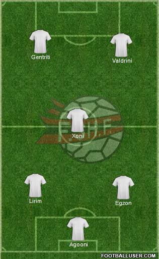 Albania Formation 2014