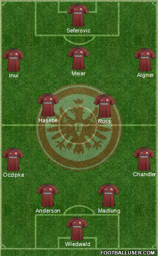 Eintracht Frankfurt Formation 2014