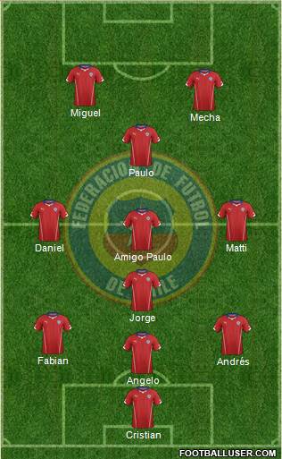 Chile Formation 2014