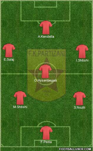 KF Partizani Tiranë Formation 2014