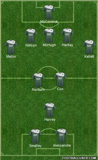 Plymouth Argyle Formation 2014