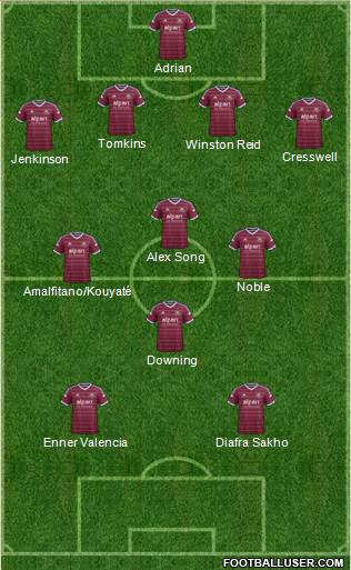 West Ham United Formation 2014