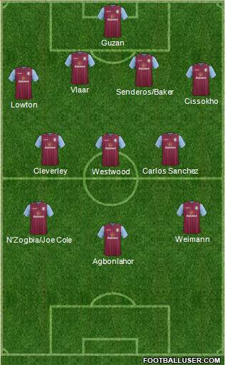 Aston Villa Formation 2014