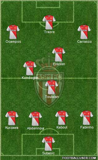 AS Monaco FC Formation 2014