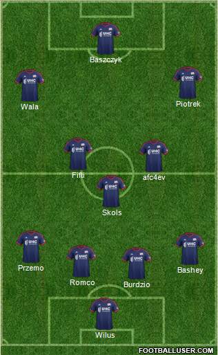 New England Revolution Formation 2014