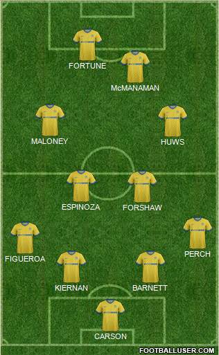 Wigan Athletic Formation 2014