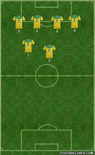 Norwich City Formation 2014