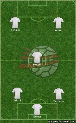 Albania Formation 2014