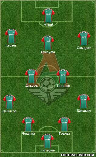 Lokomotiv Moscow Formation 2014