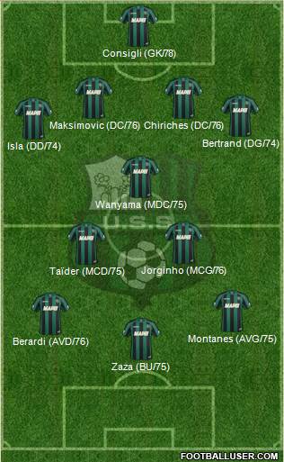 Sassuolo Formation 2014