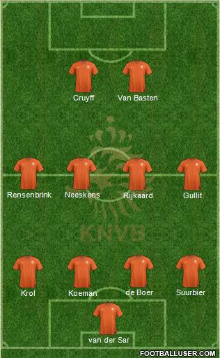 Holland Formation 2014