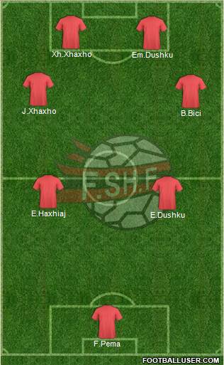 Albania Formation 2014