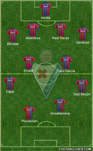 S.D. Eibar S.A.D. Formation 2014