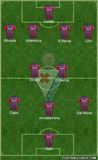 S.D. Eibar S.A.D. Formation 2014