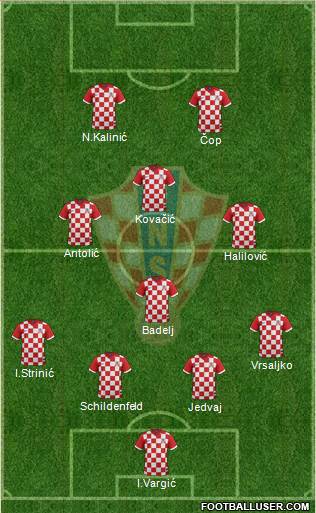 Croatia Formation 2014