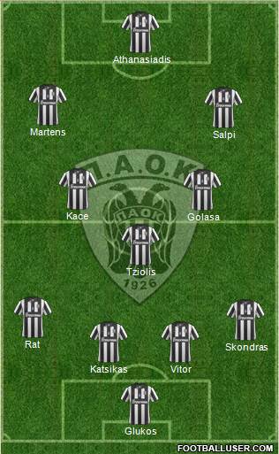 AS PAOK Salonika Formation 2014