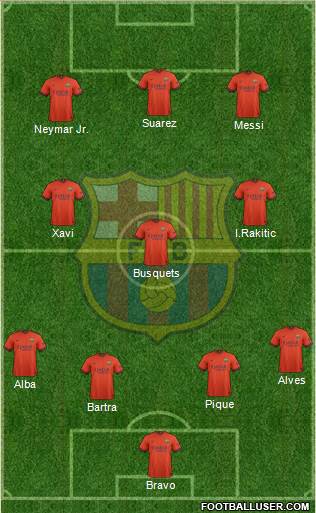 F.C. Barcelona B Formation 2014