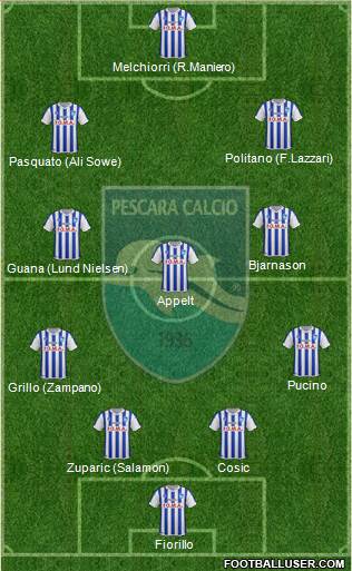 Pescara Formation 2014