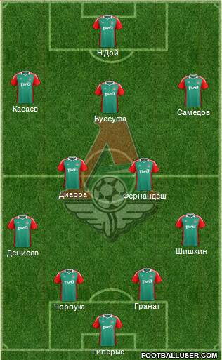 Lokomotiv Moscow Formation 2014