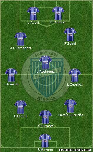 Godoy Cruz Antonio Tomba Formation 2014