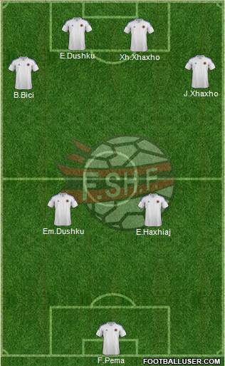 Albania Formation 2014