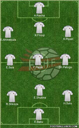 Albania Formation 2014