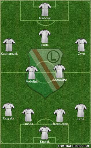 Legia Warszawa Formation 2014