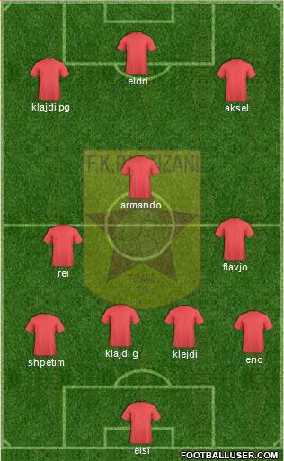 KF Partizani Tiranë Formation 2014