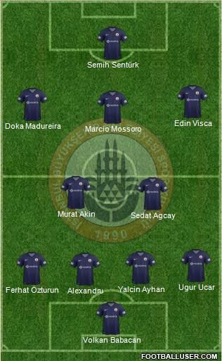 Istanbul Büyüksehir Belediye Spor Formation 2014