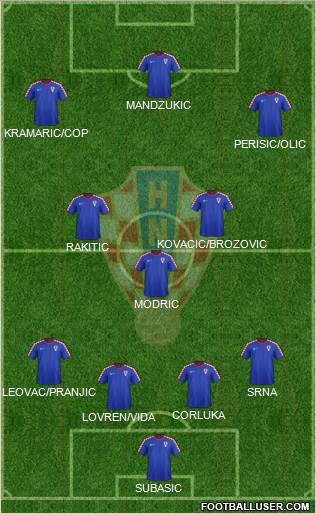 Croatia Formation 2014