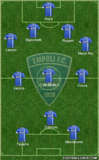 Empoli Formation 2014