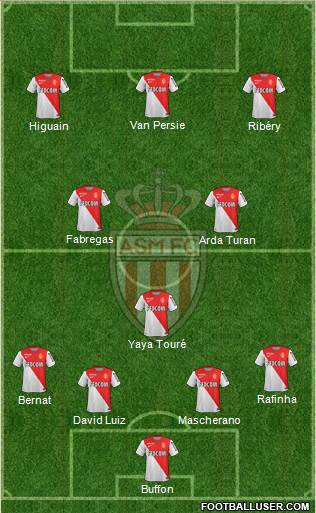 AS Monaco FC Formation 2014