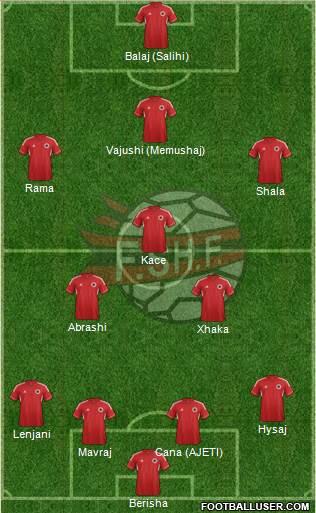 Albania Formation 2014