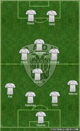 AS PAOK Salonika Formation 2014