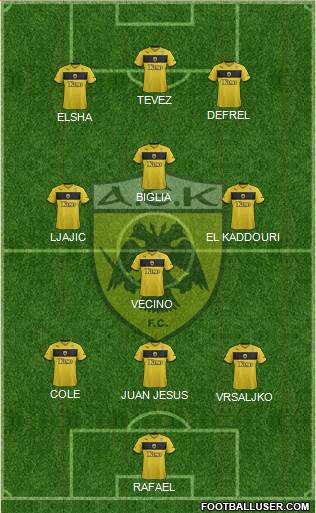 AEK Athens Formation 2014