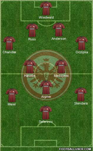 Eintracht Frankfurt Formation 2014