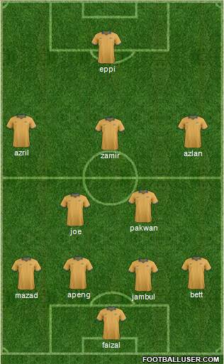 Australia Formation 2014