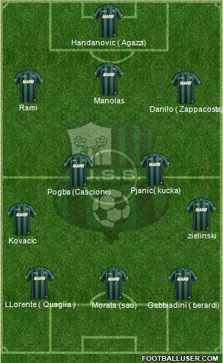 Sassuolo Formation 2014